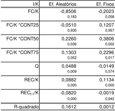 Tabela 4.9  Resultado de regressão: investimento, fluxo de caixa e controle 