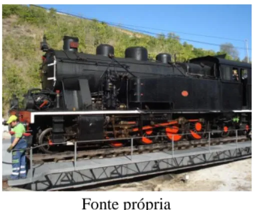 Figura 1.6 – A Locomotiva a Vapor 