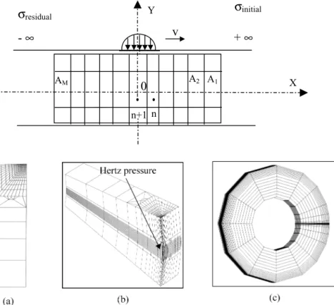 Fig. 10 Integration points of the internal variables of the steady-state method. 23