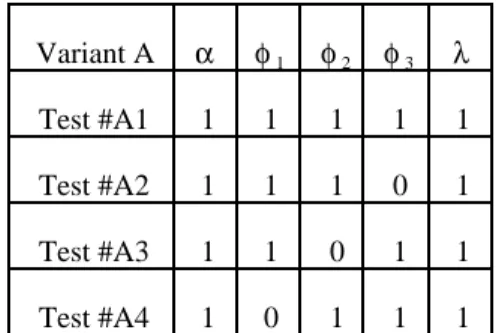 Figure 5 - Test parameters for variant B of Test #1.
