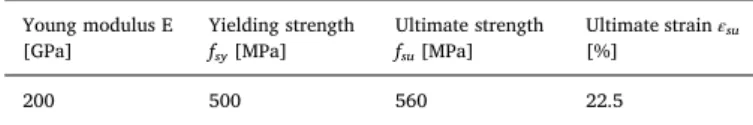 Fig. 3. Loading pattern adopted for cyclic tensile strength tests.