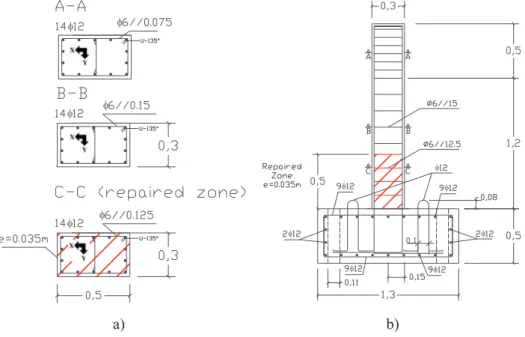 Fig. 8. RC column specimen dimensions and reinforce- reinforce-ment detailing (units in meters): (a) Cross-sections  de-tails, (b) specimen dimensions and general scheme of the reinforcement layout.