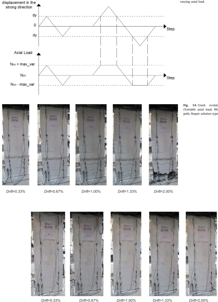 Fig. 13. Axial loading condition for tests under varying axial load.