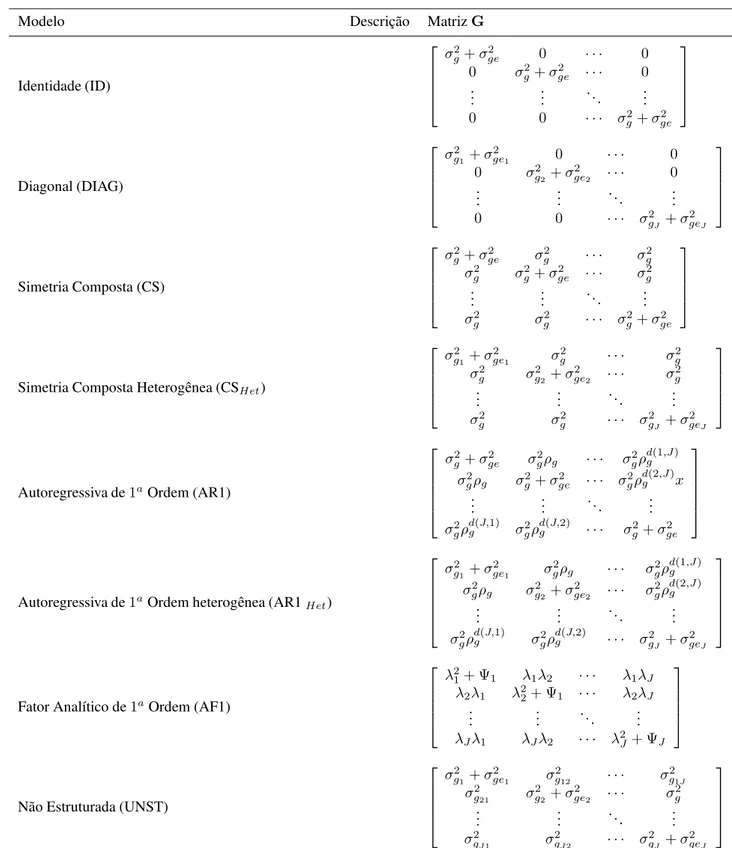 Tabela 1 – Modelos alternativos de estrutura de variâncias e covariâncias (VCOV) para a matriz G que podem ser consideradas na análise de MET