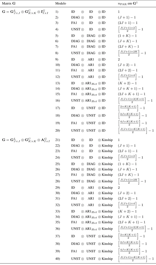 Tabela 5 – Diferentes modelos analisados para a matriz de variâncias e covariâncias G do modelo misto