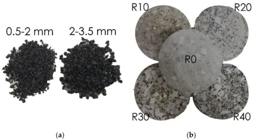 Figure  3.  (a)  Particles  of  recycled  rubber  aggregate  used  in  concrete  mixes;  (b)  crosssections  of  cylindrical specimens for different percentages of rubberized aggregate