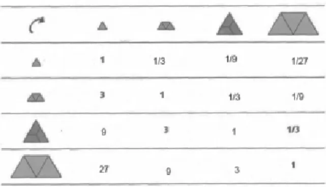 Figura 22 – Tabela inicial da tarefa “Figuras de figuras” depois de preenchida em grupo turma