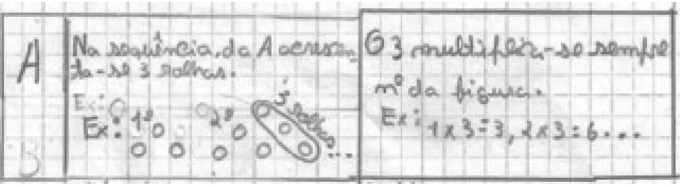 Figura 36 - Esquema apresentado pela aluna na questão um da tarefa 