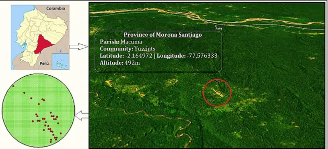Figure 3.1: Location of the Macuma parish and physical distribution of households in Yuwints  