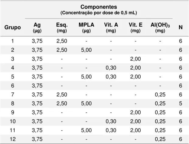 Tabela 5. Composição detalhada das formulações empregadas no experimento 1. 