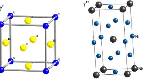 Figura 1  –  Estruturas cristalinas das fases  ’ e  ’’ respectivamente.