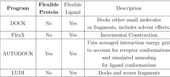 Table 2.1: Various algorithms and their characteristics.