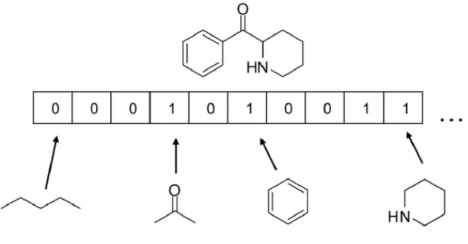 Figure 2.3: Various algorithms and their characteristics (Gortari et al. , 2017).