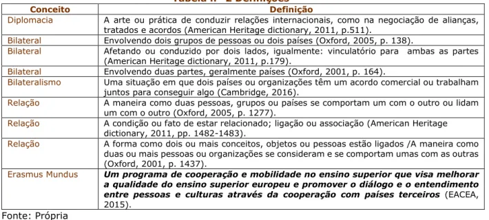 Tabela nº 2 Definições  