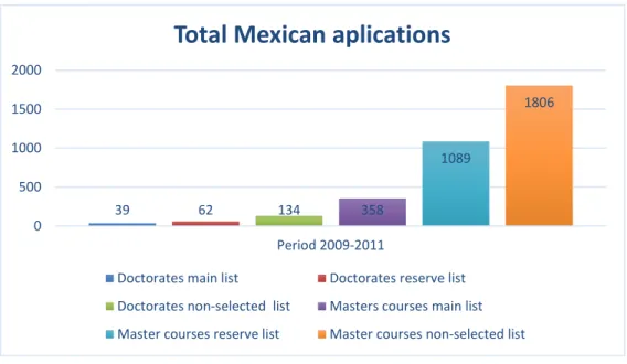 Figura 2. Total de candidaturas mexicanas 