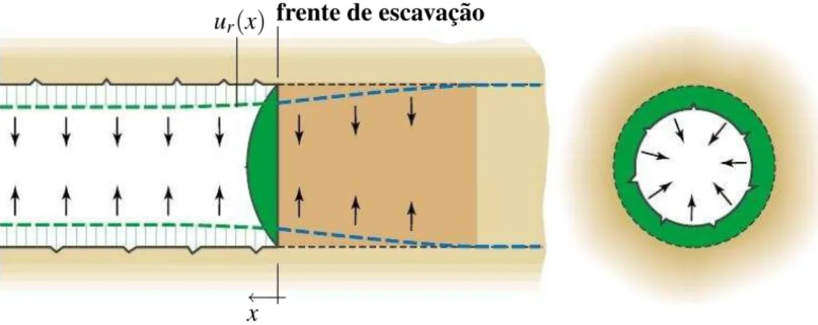 Figura 4.2: Deslocamento radial u r (x)