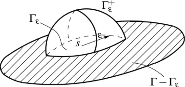 Figura 6.3: Ponto fonte s localizado no contorno inscrito na semi-esfera