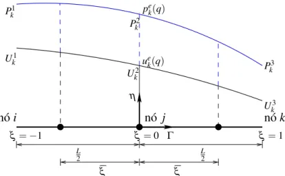 Figura 7.6: Sistema de coordenadas do elemento quadr´atico descont´ınuo