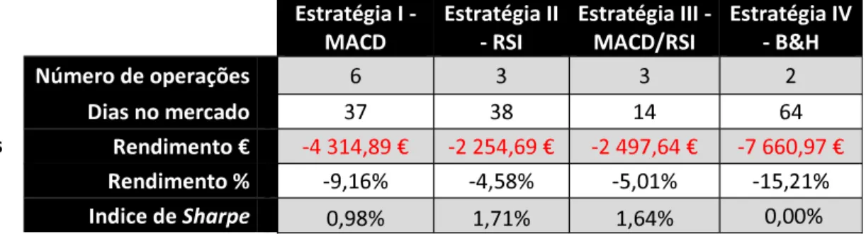 Tabela 15 Resultados da aplicação das estratégias de investimento à empresa Siemens AG