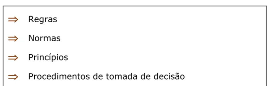 Tabela 3: Elementos da regulação internacional 