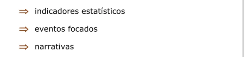 Tabela 4: Formas de persuasão das comunidades epistémicas  