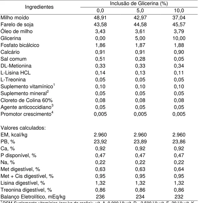 Tabela 3  –  Composição percentual e valores nutricionais calculados das dietas de 1  a 7 dias 