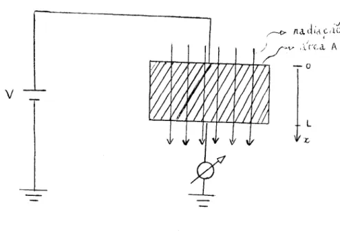 Fig. 1 - Esquema elétrico para o problema em estudo. A parte hachu riada é a amostra.