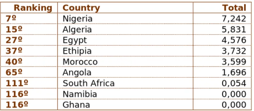 Table 5 lists the MANGANESE countries according to the Global Terrorism Index 2011. 