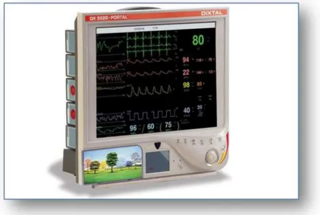 Ilustração 4 -  Monitor  de  saturação  de  oxigênio,  frequência  cardíaca  e  respiratória 