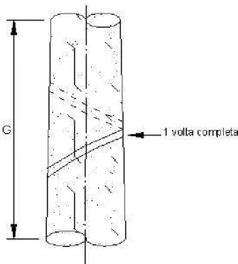 FIGURA B.6 – Veios inclinados 