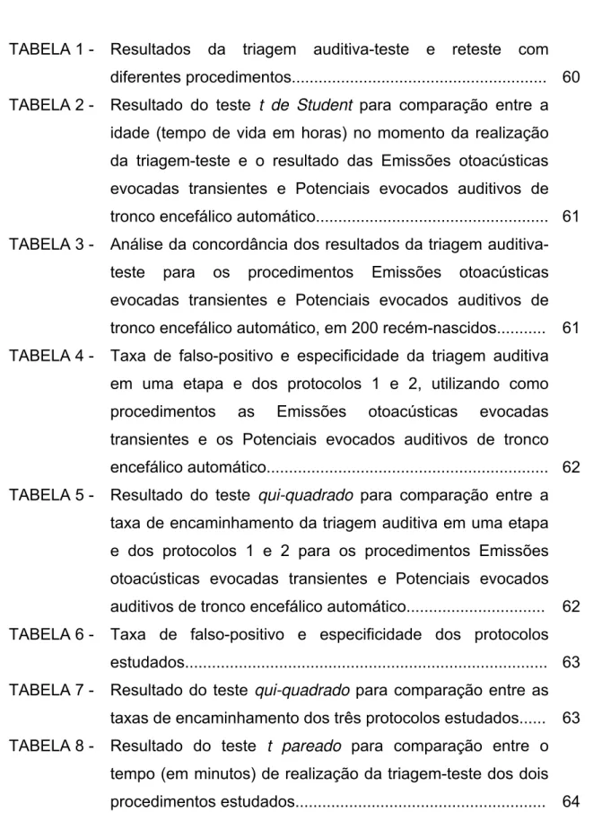 TABELA 1 -  Resultados  da  triagem auditiva-teste e reteste com  diferentes procedimentos........................................................