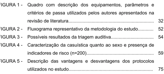 FIGURA 1 -  Quadro  com  descrição  dos equipamentos, parâmetros e  critérios de passa utilizados pelos autores apresentados na  revisão de literatura.................................................................