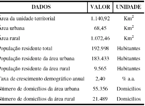 Tabela 3 - Dados geográficos e estatísticos do município de São Carlos, SP