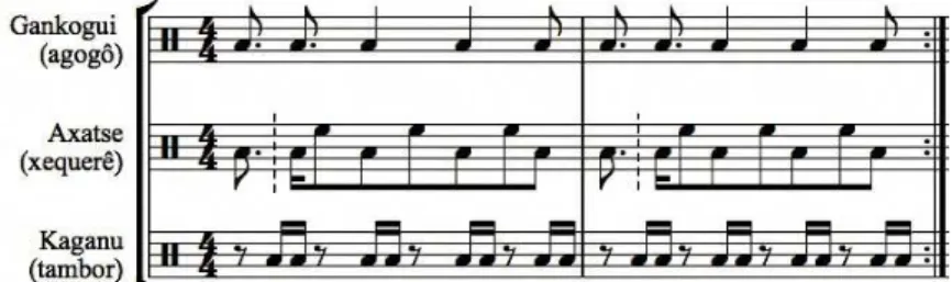 Fig. 1.32- Base rítmica de Gahu, Gana (LOCKE, p.36) 