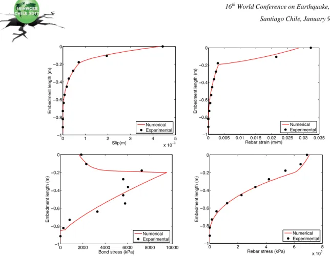 Fig. 7 - Comparison between numerical and experimental results obtained for test SD50 [20] 