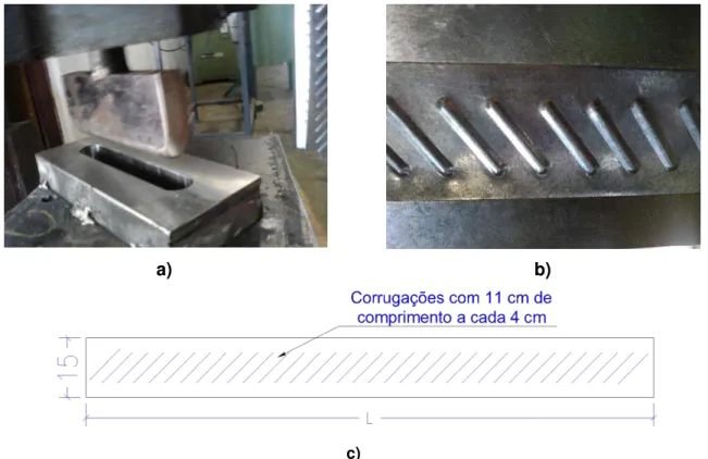 Figura 3.9. Segundo Ferrer  et al. (2006) a inclinação das mossas tem se mostrado um dos  parâmetros  mais  importantes  no  comportamento  frente  ao  esforços  cisalhantes,  poucas  variações de graus podem causar grandes variações na resistência