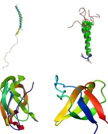Figura 4.8: Proteínas envolvidas na formação de agregados. Superior à esquerda: Alfa-