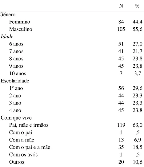 Tabela 2 – Disciplina preferida 