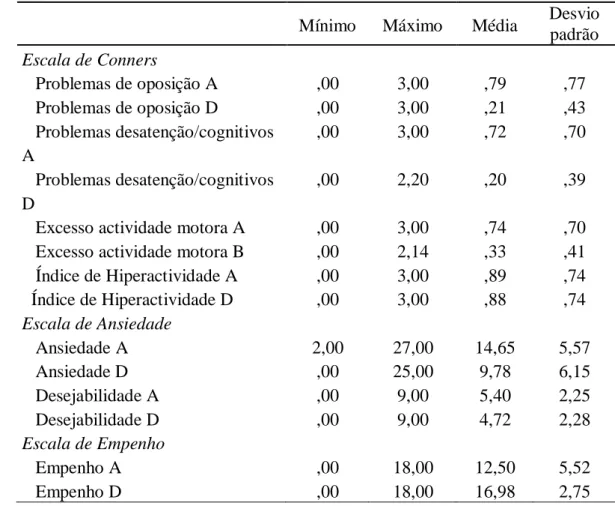 Tabela 5 – Estatísticas descritivas  