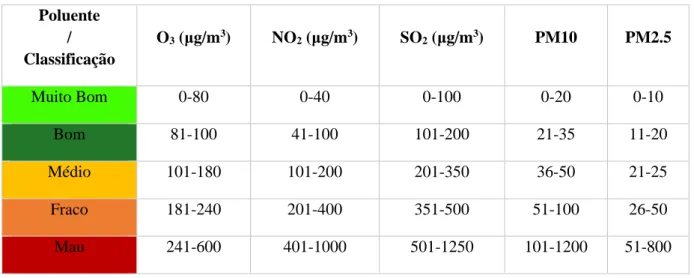 Tabela 1: Classificação do índice de qualidade do ar (2019) - [4] 