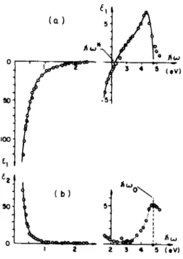 Fig. 1.6 - Respostas óticas a temperatura ambiente do NaO,52W03. (a) Espectro do El;
