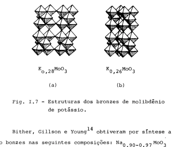 Fig. 1.7 - Estruturas dos bronzes de molibdênio de potássio.
