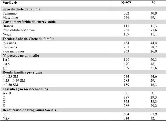 Tabela  1  0  Características  socioeconômicas  e  demográficas  de  famílias  beneficiadas  pela  Estratégia de Saúde da Família com crianças menores de cinco anos