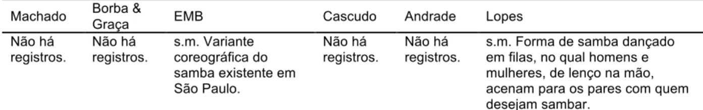 Tabela 4.9. Comparação da unidade lexical samba-lenço entre as obras específicas  Machado  Borba &amp; 