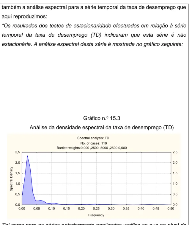 Gráfico n.º 15.3 