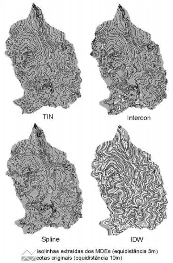 Figura 5 – Comparativo dos modelos de representação da topografia da microbacia através das cotas obtidas a partir dos MDE’s.