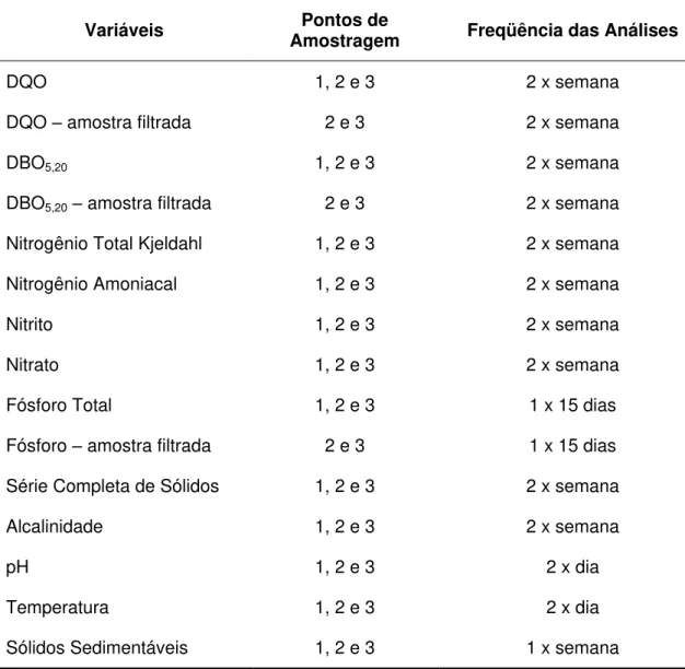 Tabela 6 - Variáveis controladas nos afluentes e efluentes, pontos de amostragem e freqüências