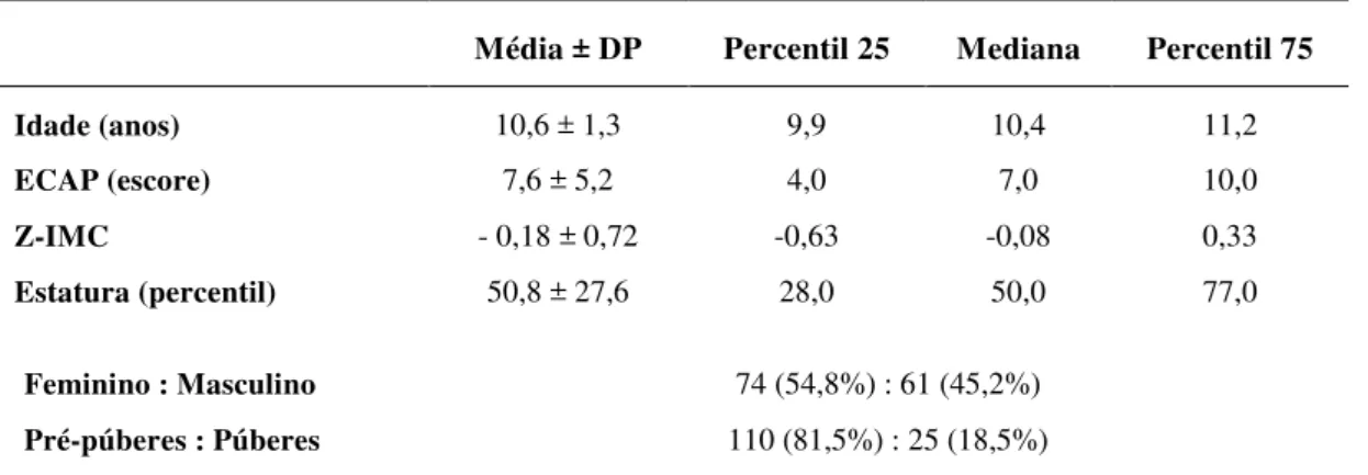 Tabela 4.2 - Características antropométricas e clínicas do grupo controle 