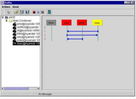 Figure 6. Aglet agent creation interface [41]. 