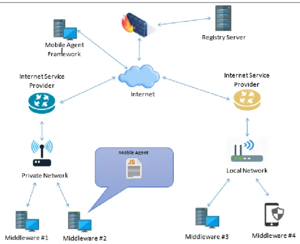 Figure  13  also  shows  a  device  running  the  JavaScript  framework.  In  this  case,  it  is  also  necessary  to  configure  the  custom  IP  address  assigned  to  the  registry  server  (Section  4.4  shows the available ways to make these configur